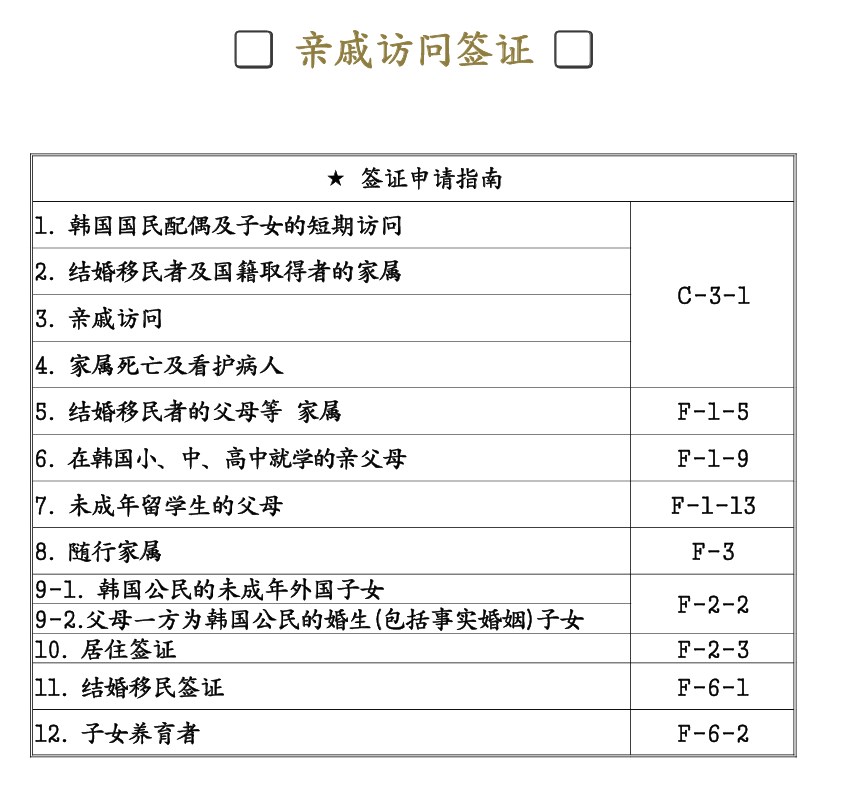 韩国亲属访问签证类型