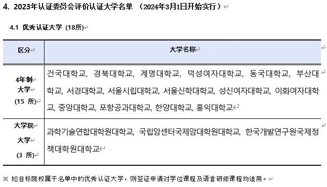 无需提交最终学历证明的学校名单