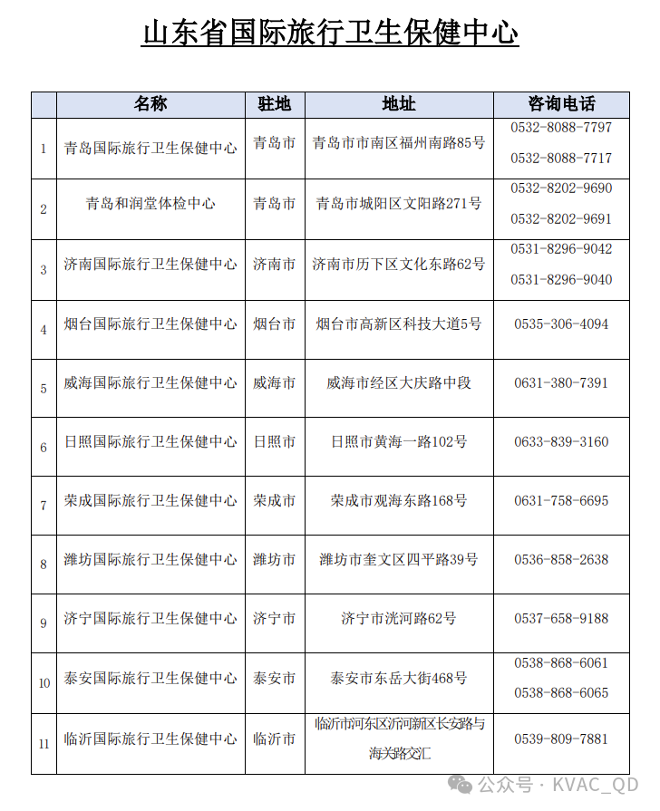 韩国青岛领区：肺结核检查机构名单！