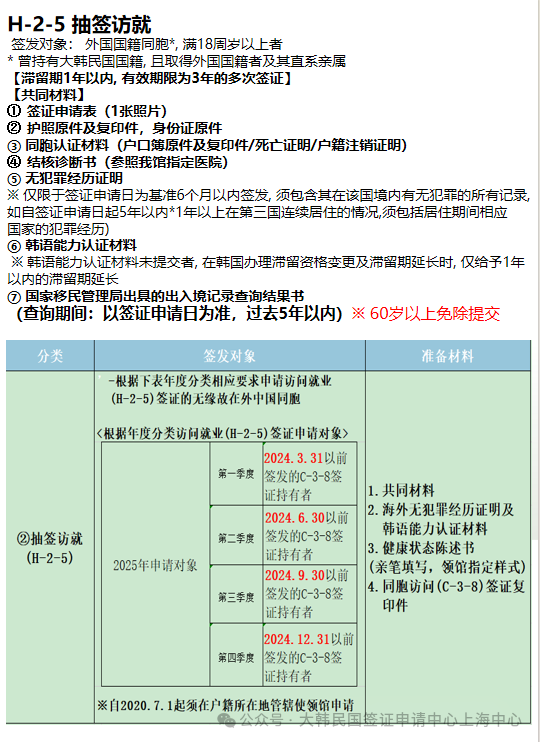 抽签访就（H-2-5）签证