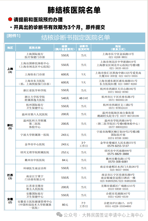 韩国上海领区：肺结核检查医院名单！      