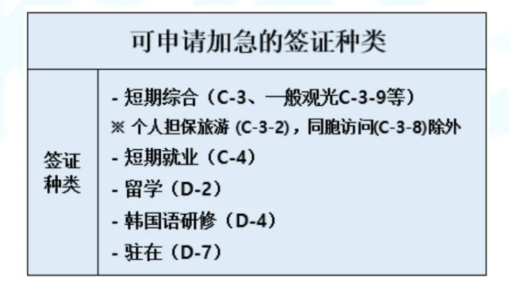 韩国签证申请注意事项