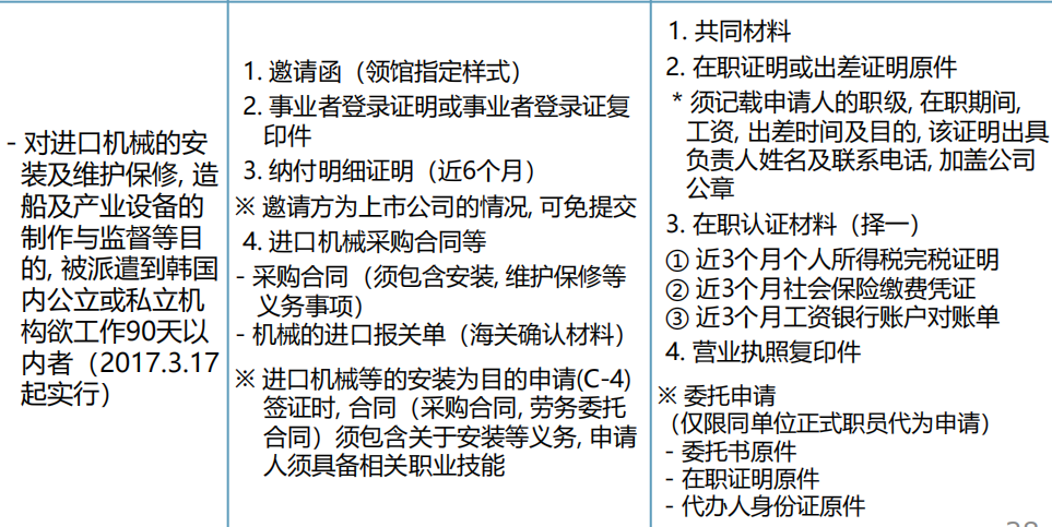 韩国C4签证材料 韩国C4签证材料